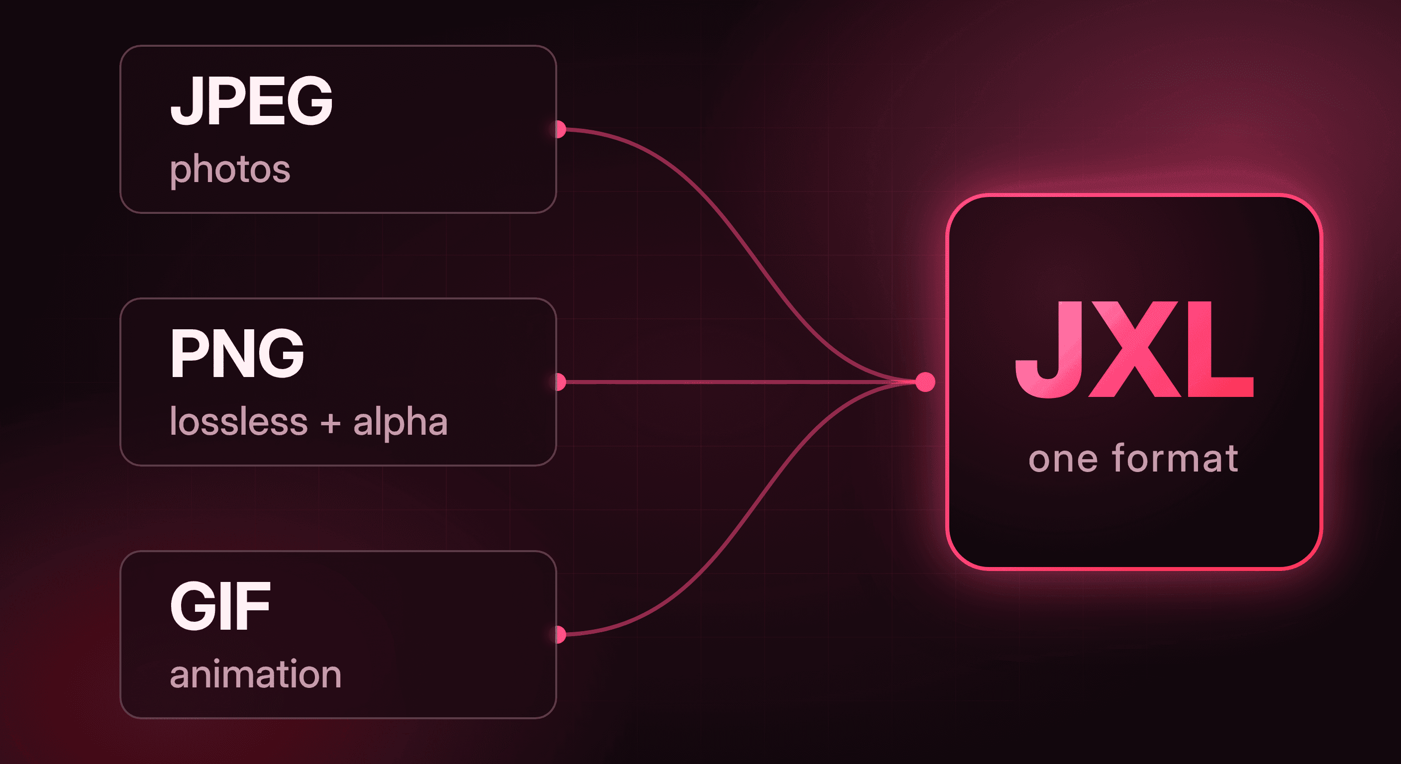 JPEG, PNG and GIF converging into a single JXL format