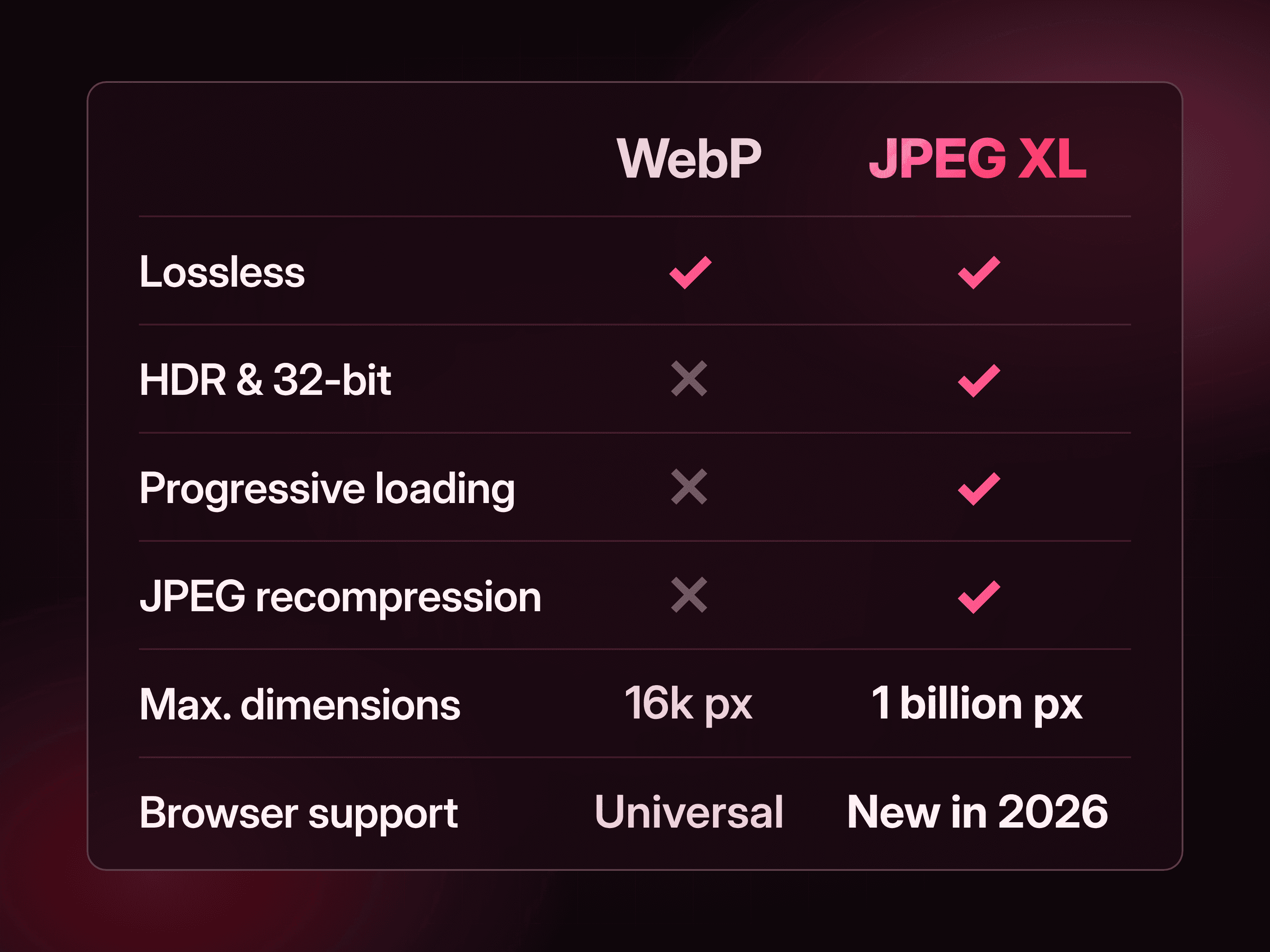 Feature comparison table between WebP and JPEG XL